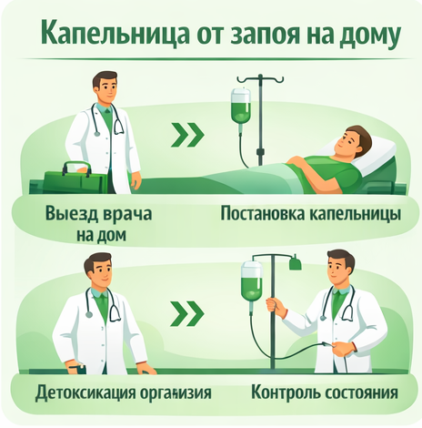 капельница от запоя в Гае в клинике Санати